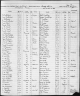 1892 New York census - A.C., C., Bertha and Ida Hirsch (Buffalo, Erie Co.)