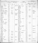 1892 New York census - Willis J. Wright and Judson J. Wright households (Syracuse ward 9, Onondaga Co.)