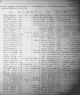 1892 New York census - George Voght household (Town of Niagara, Niagara Co.)